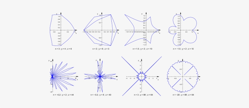 Hello Games, No Man's Sky And The Superformula That - Superformula Shapes, transparent png download