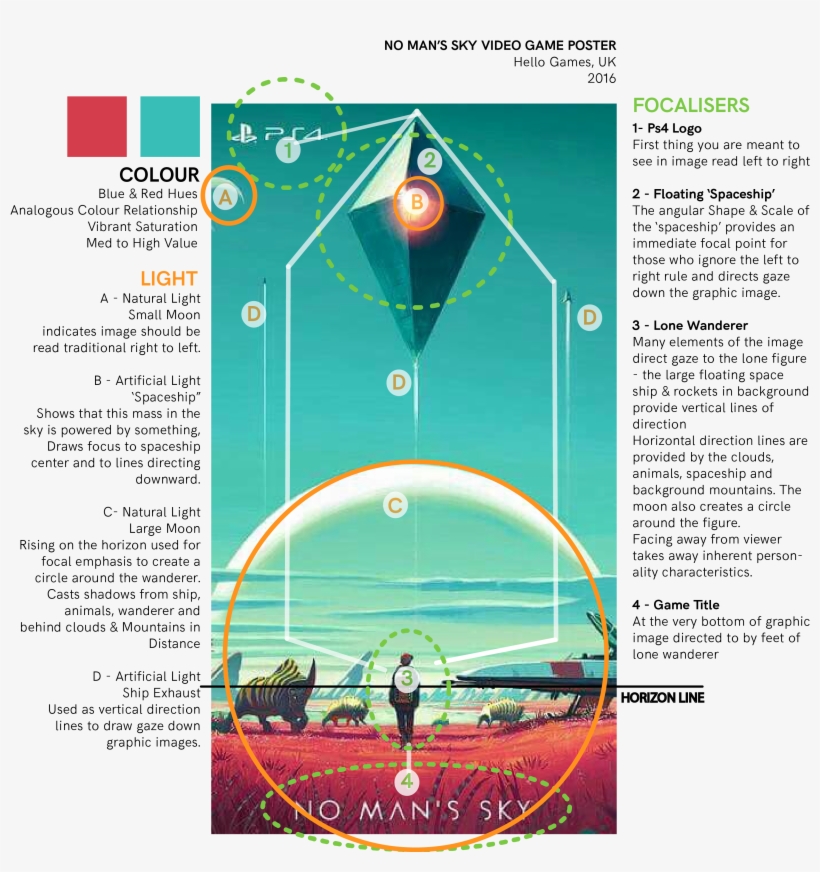 Compositional Interpretation Still Images Karmen Torralba - No Mans Sky Unofficial Guide, transparent png download