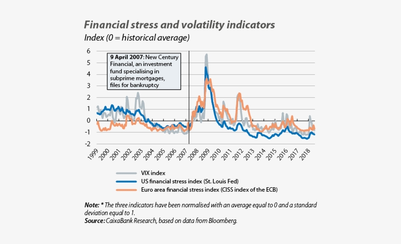 Can We Predict Volatility Spikes And Their Consequences - Diagram, transparent png download
