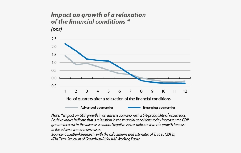 Can We Predict Volatility Spikes And Their Consequences - Volatility, transparent png download
