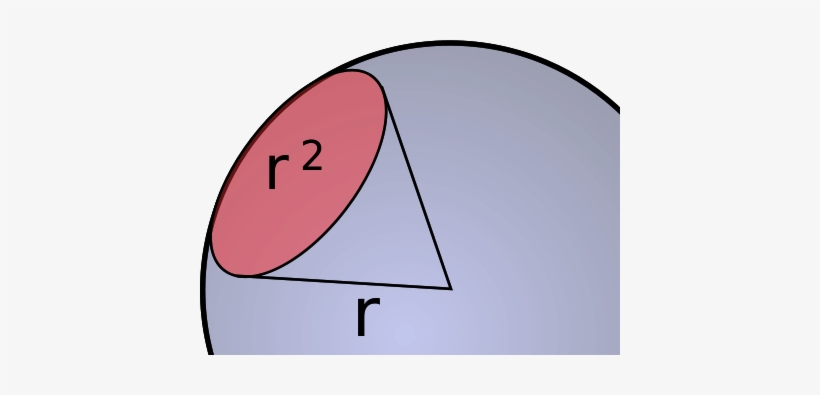A Beam Of Light's Radiant Intensity Is Described By - Solid Angle, transparent png download