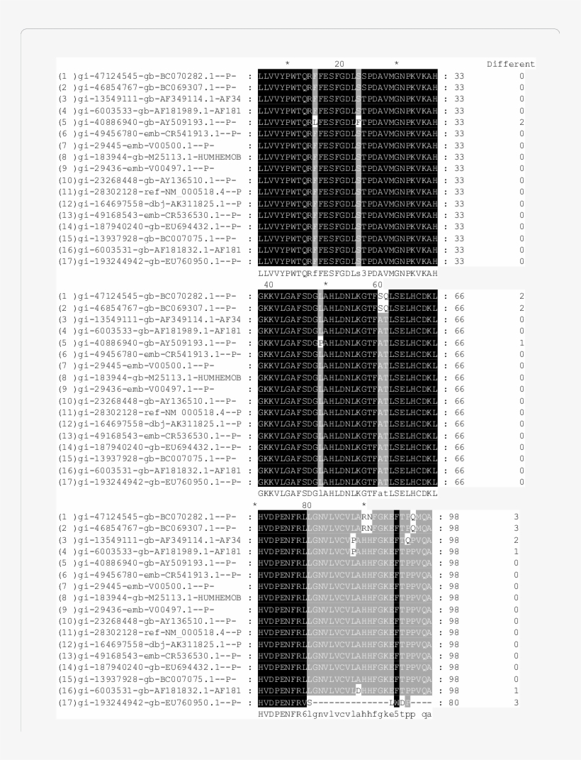 Multiple Alignment Of The Primary Sequences Of Seventeen - Bioinformatics, transparent png download