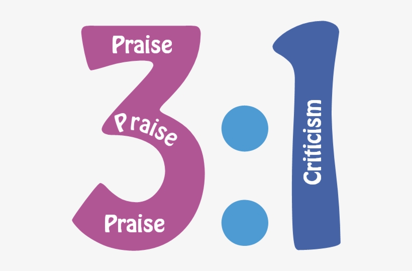 Praise And Criticism, transparent png download