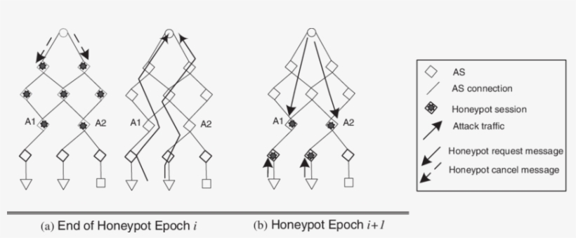 An Example Of The Operation Of Progressive Inter As - Diagram, transparent png download