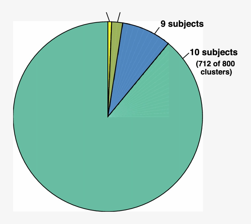 Data-driven White Matter Parcellation - 3 Phase Motor, transparent png download