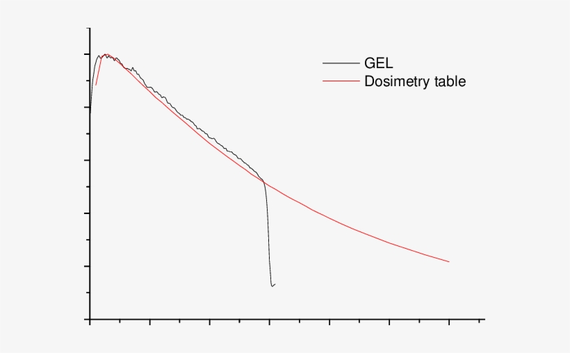 A) Mri Image Of The Test-tube (b) R2 Distribution In - Phase, transparent png download