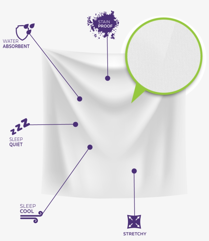 Purple Mattress Protector - Mattress Protector, transparent png download
