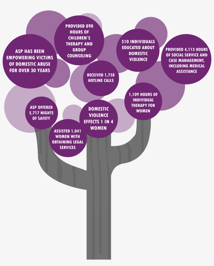 Purple And Grey Tree With Circles Providing A Safe - Domestic Violence, transparent png download