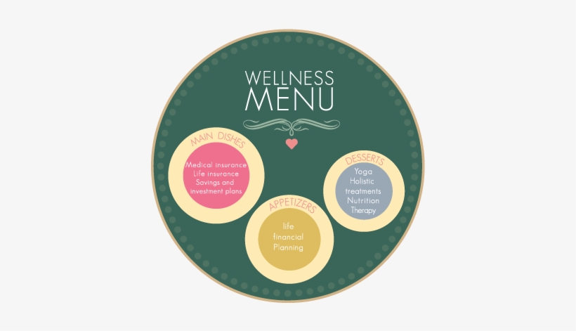 Money Management Is Not For Everyone, But It Is Certainly - Circle, transparent png download