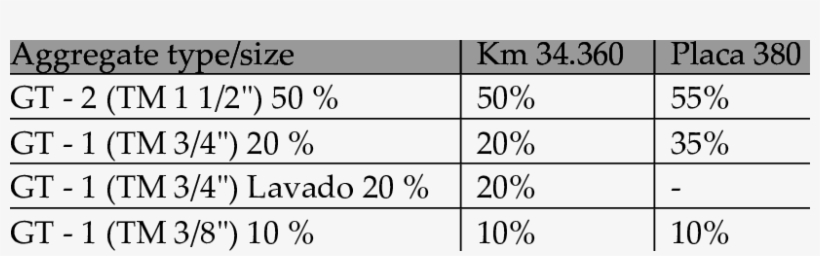 Aggregate Blending Used In Km - Stefan Dettl, transparent png download