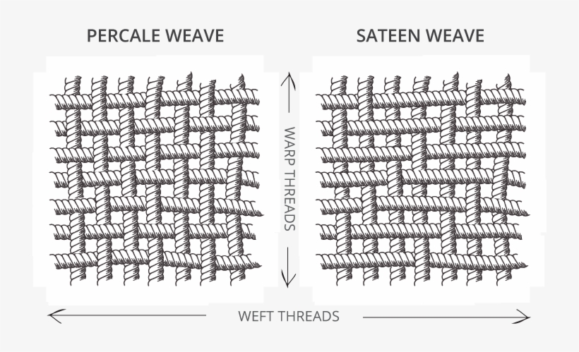 What Is The Difference Between Sateen & Percale Sheets - Mesh Sterling Silver, transparent png download