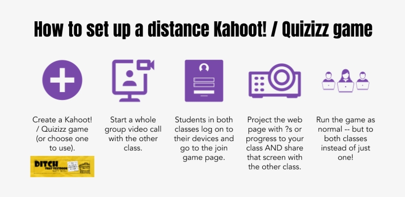 Related - Kahoot!, transparent png download