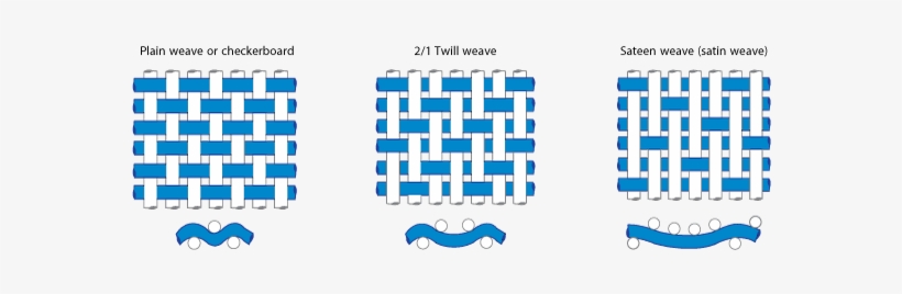 Twill Weave - Plain Twill Satin Weave, transparent png download