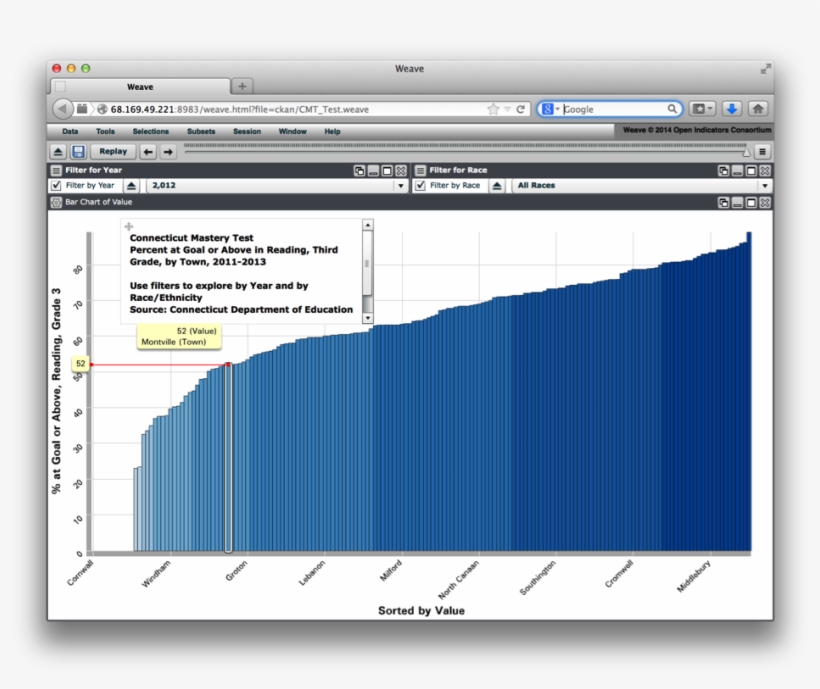 Ckan-weave Demo - Ckan Data Visualization, transparent png download