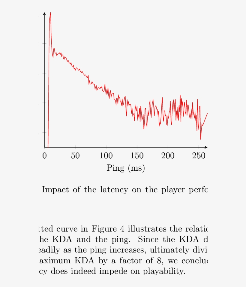 Distribution Of The Players' Ping In League Of Legends - Document, transparent png download