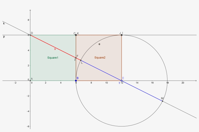 New Golden Ratio Construction With Two Adjacent Squares - Diagram, transparent png download
