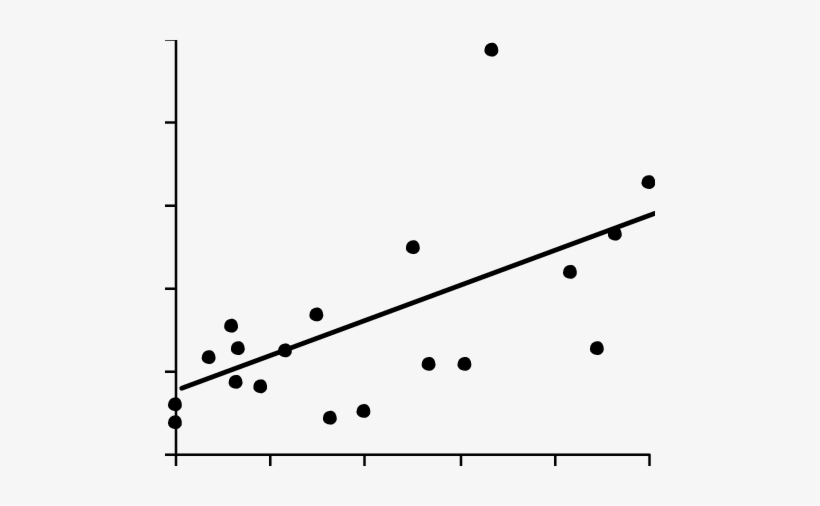 The Relationship Between The Density Of Hog Deer And - Plot, transparent png download