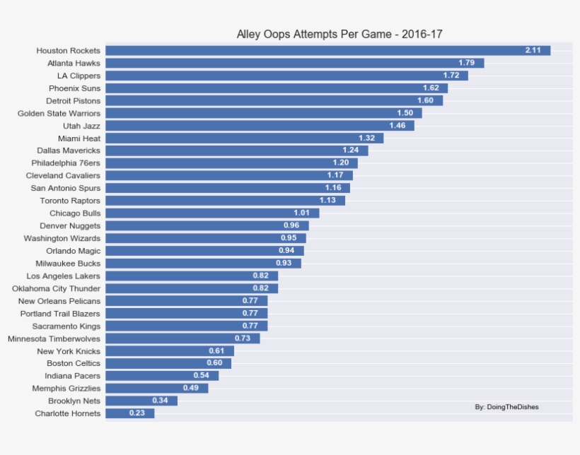 Occhris Paul Just Joined The Real Lob City [oc] - Smartphone Gaming Battery Life, transparent png download