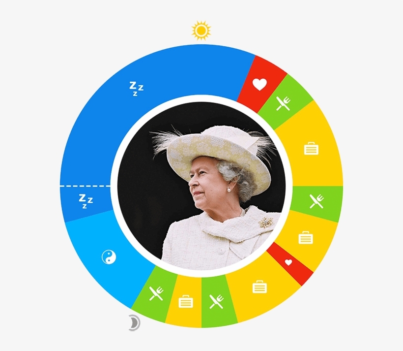 Day In The Life - Icanvas Political Queen Elizabeth Portrait Photographic, transparent png download