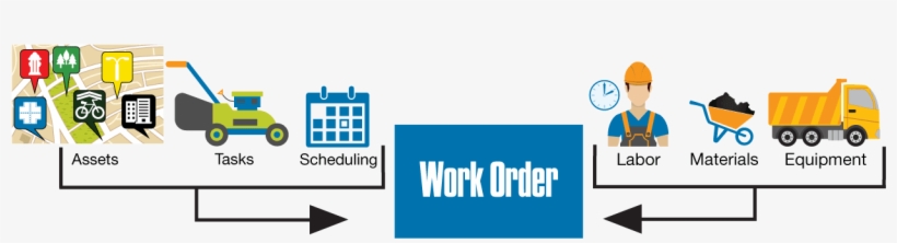Work Orders For Public Works - Market, transparent png download