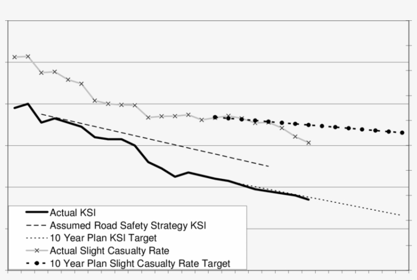 Changes In Ksi And Slight Casualty Rate 1981-2003 And - Plot, transparent png download