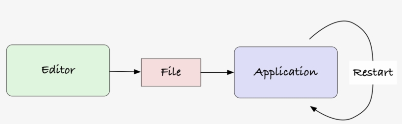 But There's A Drawback - Portable Network Graphics, transparent png download