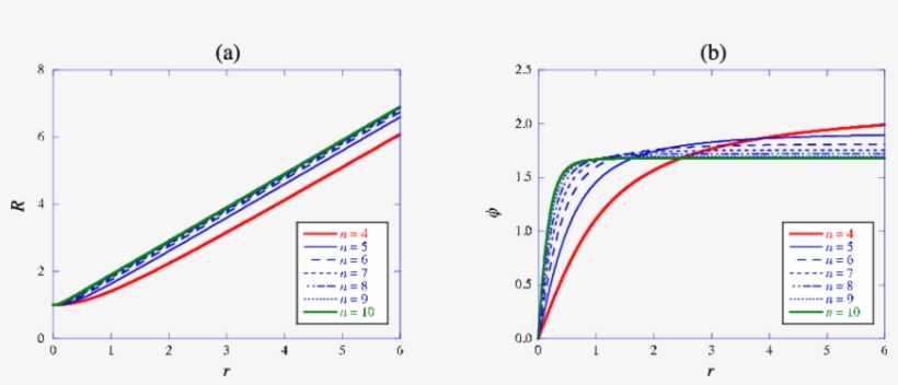 The N-dimensional Wormhole Solutions - Diagram, transparent png download