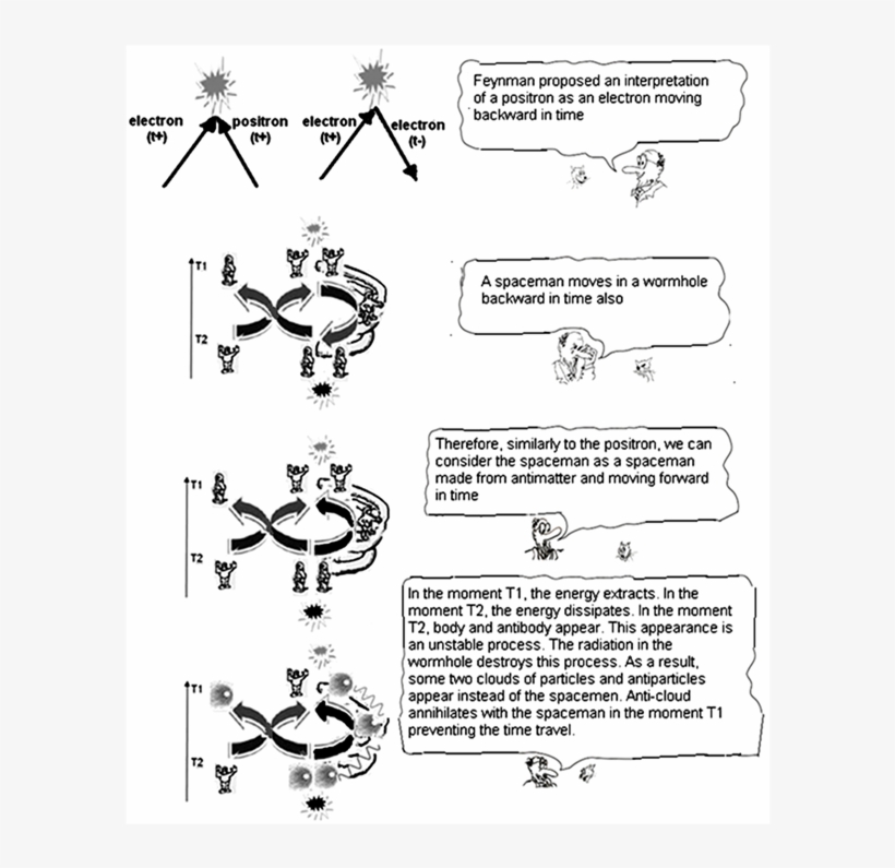 Resolution Of The Grandfather Paradox - Paradox, transparent png download