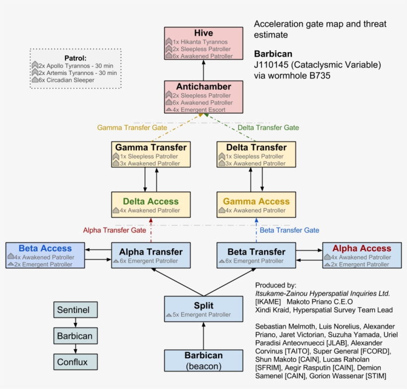 This Holds True When Leaving The Wormhole As Well - Diagram, transparent png download