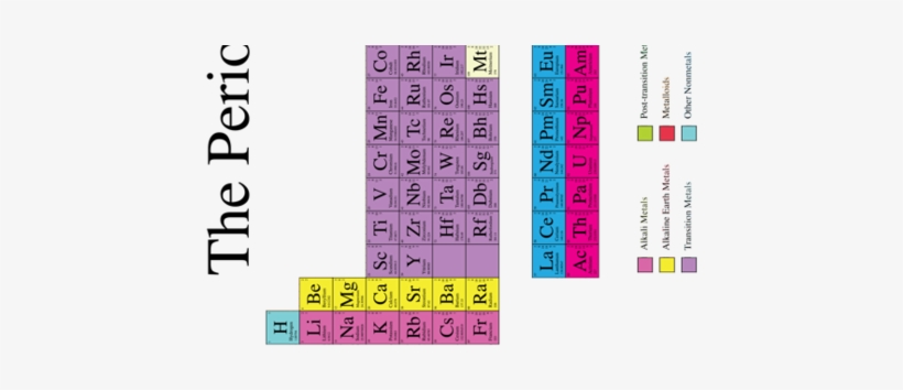 2 Yard Panel Fabric By Robyriker On Spoonflower - Wide Periodic Table, transparent png download