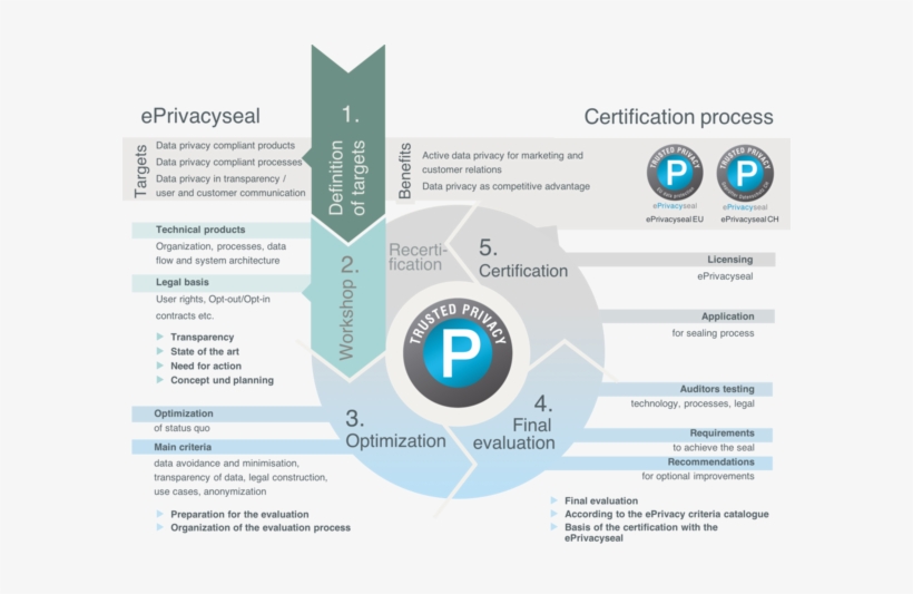 We Will Work With You In Defining Your Business And/or - Information Privacy, transparent png download