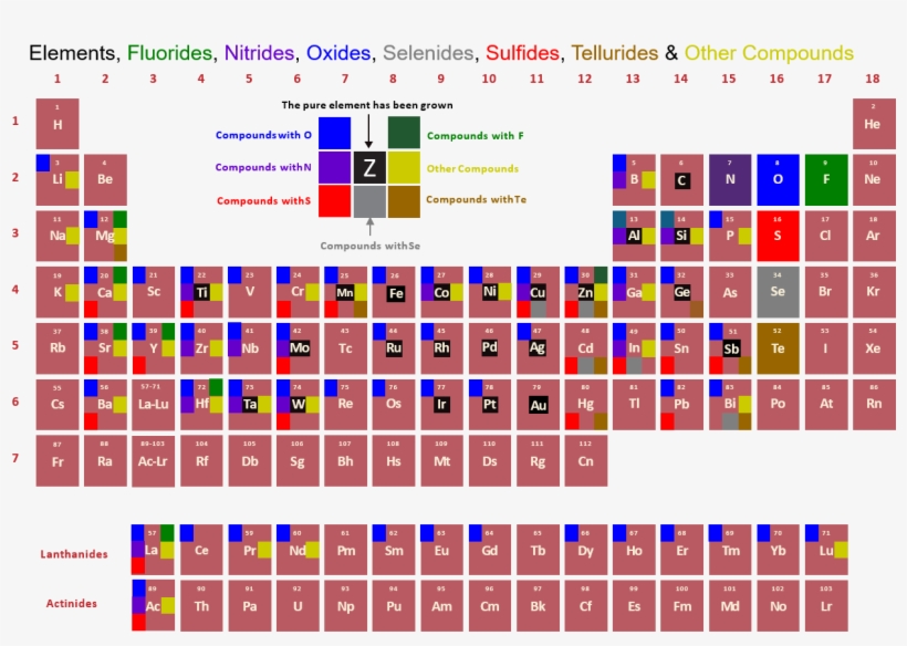 Arradiance Ald Material Periodic Table - Periodic Table Of The Material, transparent png download