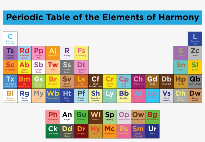 My Little Pony Xi - Periodic Table Of Elements Of Harmony, transparent png download
