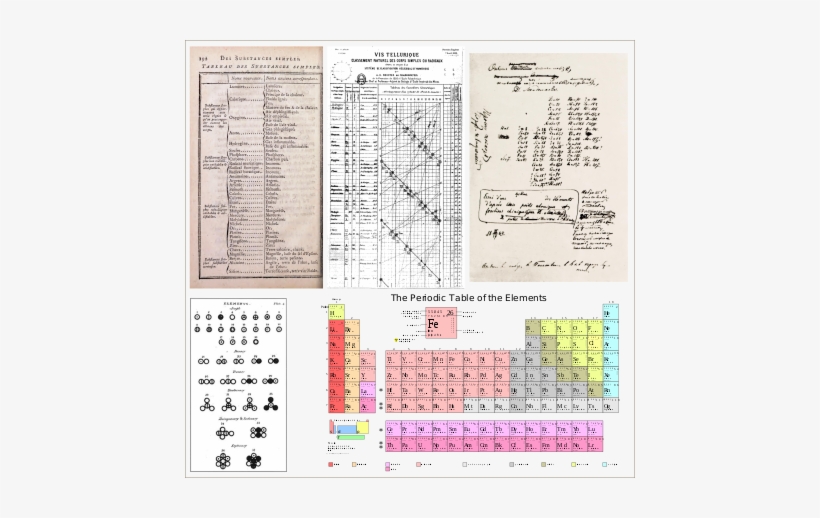 Insert Description Of Map Here - Dalton Chemical Elements Njohn Daltons Depiction, transparent png download