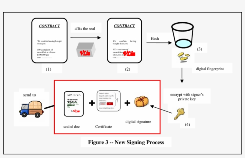 Figure4 Data Structure Of Issuer's Seal A Description - Data Structure, transparent png download
