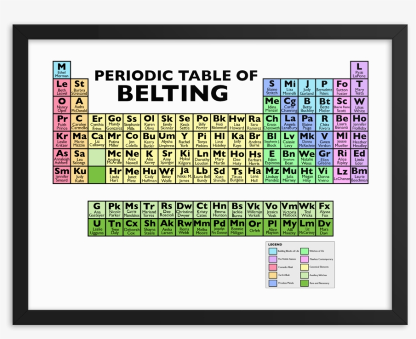 Image Of Periodic Table Of Belting Framed Poster - Periodic Table Of Belting, transparent png download