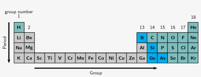 Chemical Element, transparent png download