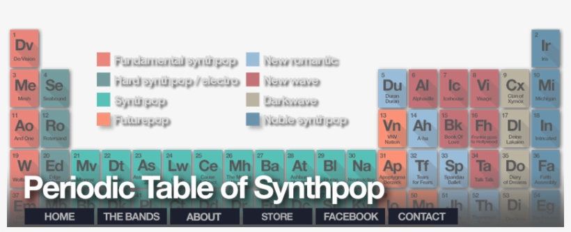 Periodic Table, transparent png download