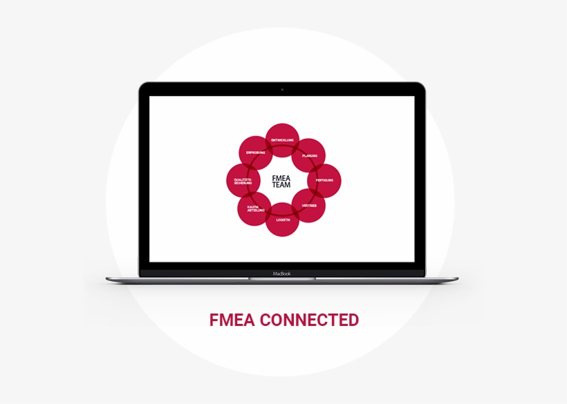 Create Fmeas In Team Work, transparent png download