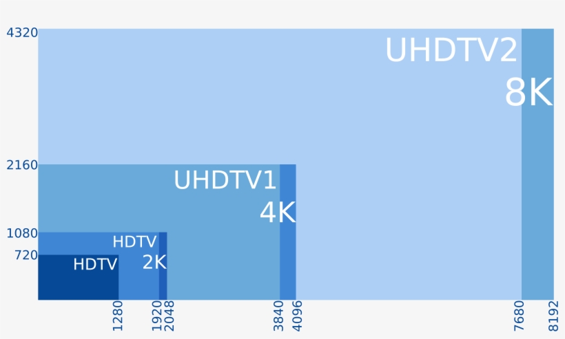 8k, 4k, 2k, Uhd, Hd - Sd Hd 4k 8k, transparent png download