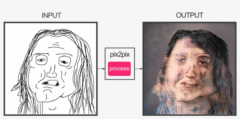 Have You Seen My Tommy Wiseau " - Fotogenerator Npocloud, transparent png download