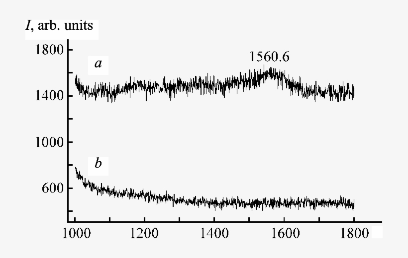 Raman Spectra Of Cav - Plot, transparent png download