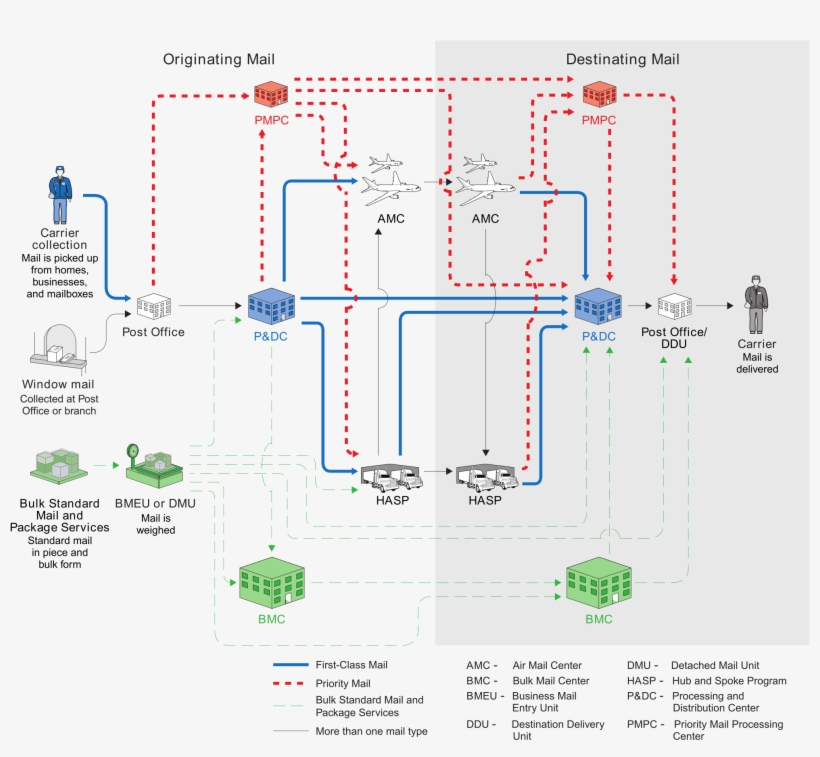 Open - Model Infrastructure Usps, transparent png download