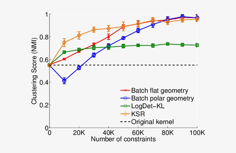 Clustering The Usps Data Set - Plot, transparent png download