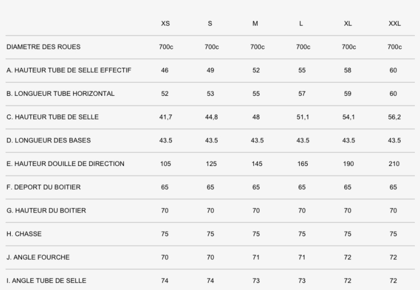 Cotes-gravel - Number, transparent png download
