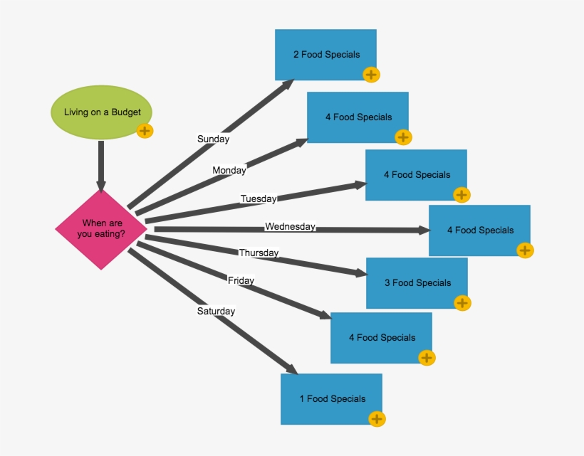 Cheap Food - Uf - Diagram, transparent png download