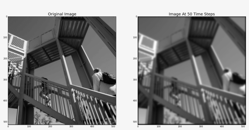 As You Can See, It Looks Like A Typical Gaussian Blur, - Uniform_filter, transparent png download