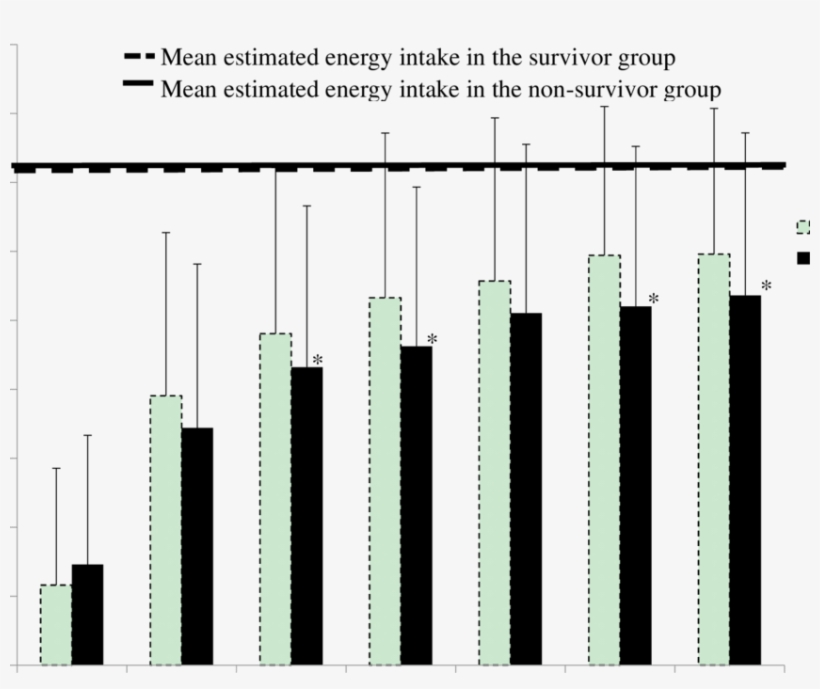 Mean Estimated Energy Intake And Actual Energy Intake - City, transparent png download