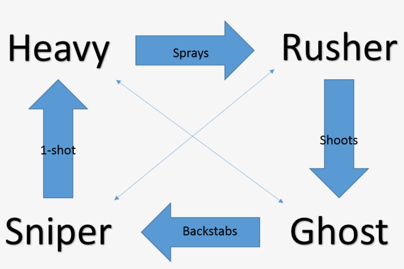 Codblogpost - Methods Of International Payment, transparent png download