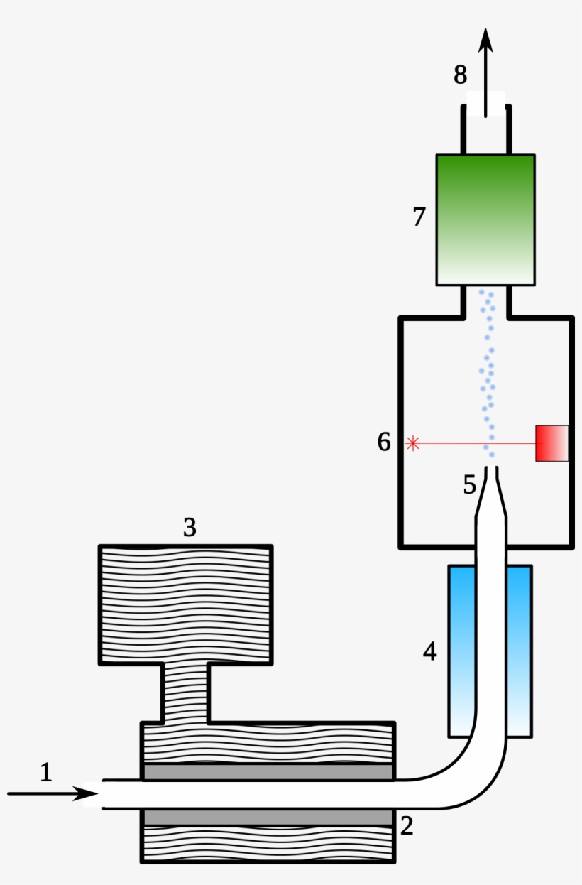 Mixing Condensation Particle Counter, transparent png download